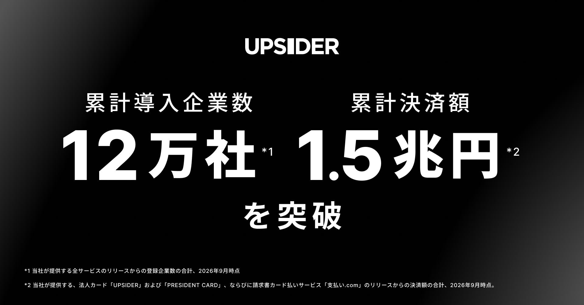 UPSIDER、累計導入企業数12万社・累計決済額1.5兆円を突破